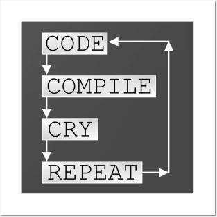 Coder Life: Code Compile Cry Repeat Posters and Art